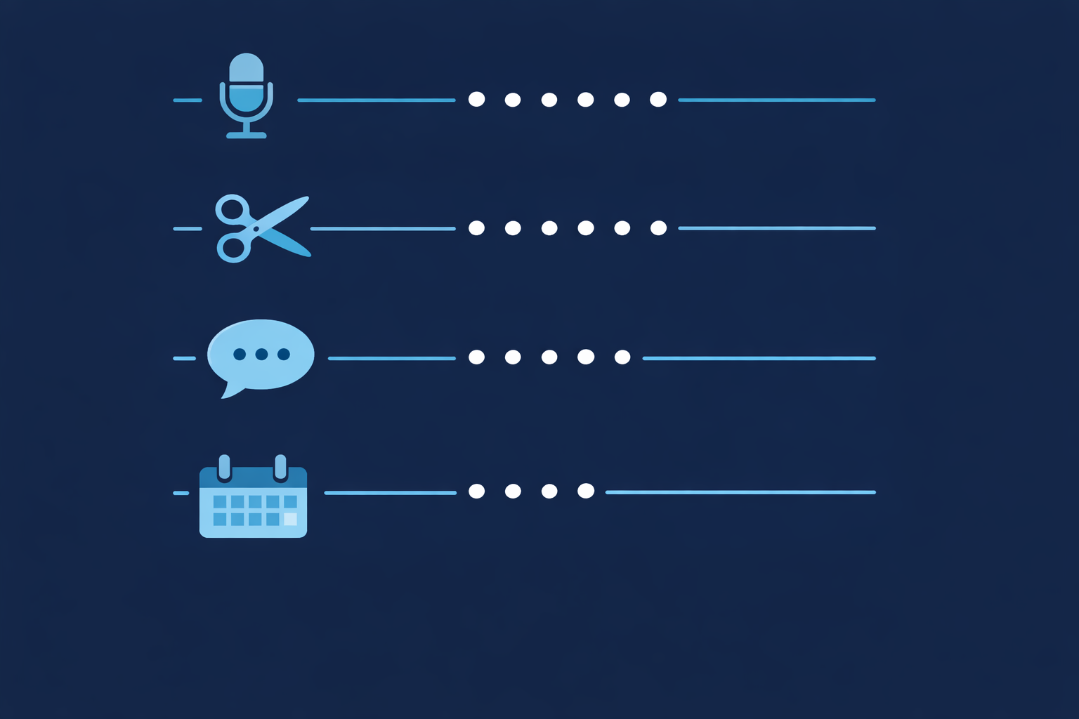 Day-by-day content production workflow