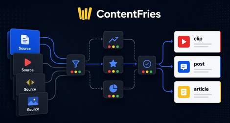 Content Repurposing Agency: What To Check Before You Hire One