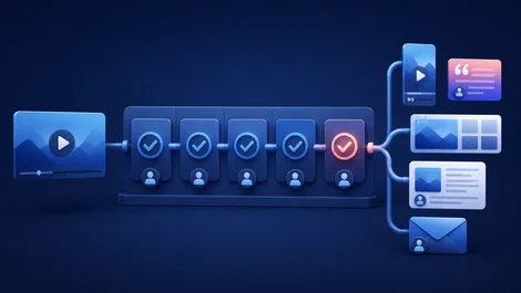 A copyable content repurposing workflow for an expert-led team