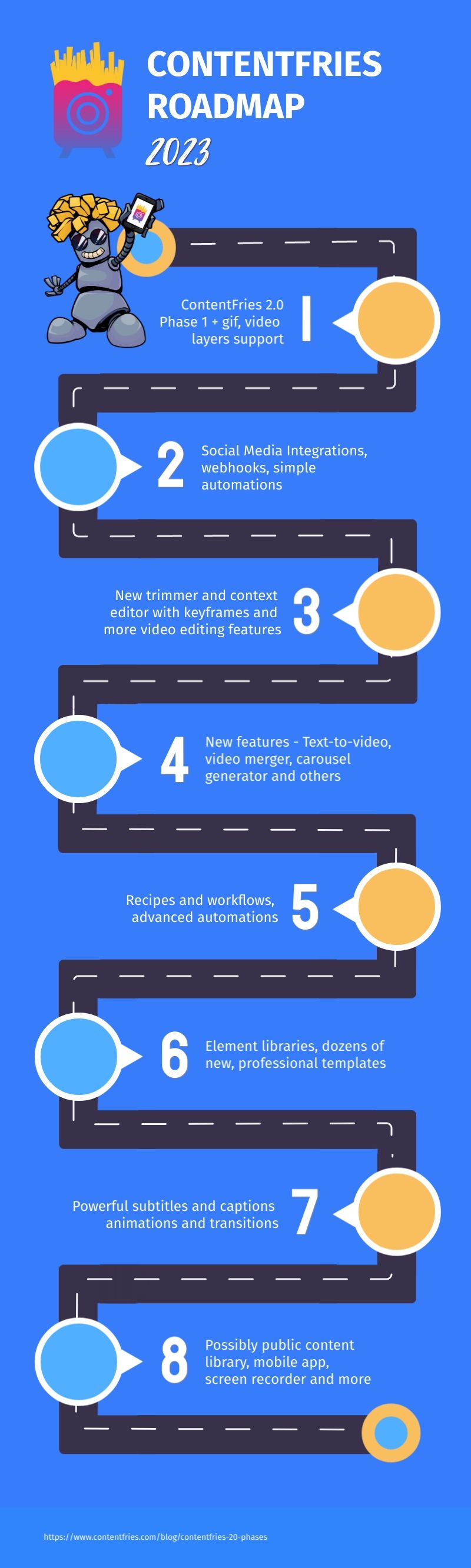 Content visual