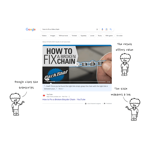 Content visual