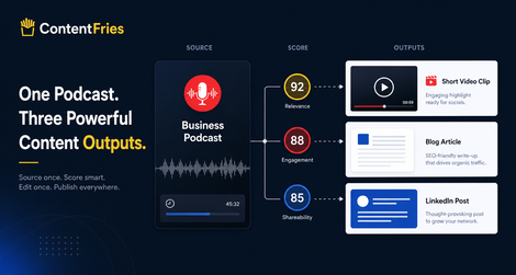 Podcast Repurposing Service: What B2B Teams Should Expect Before They Hire