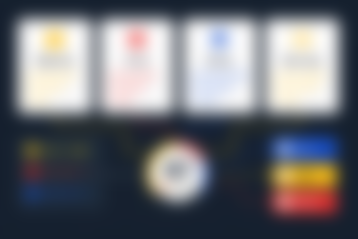 Loading https://content.renderfries.com/public/web/blog/video-repurposing-for-consultants/video-repurposing-for-consultants-scorecard.png