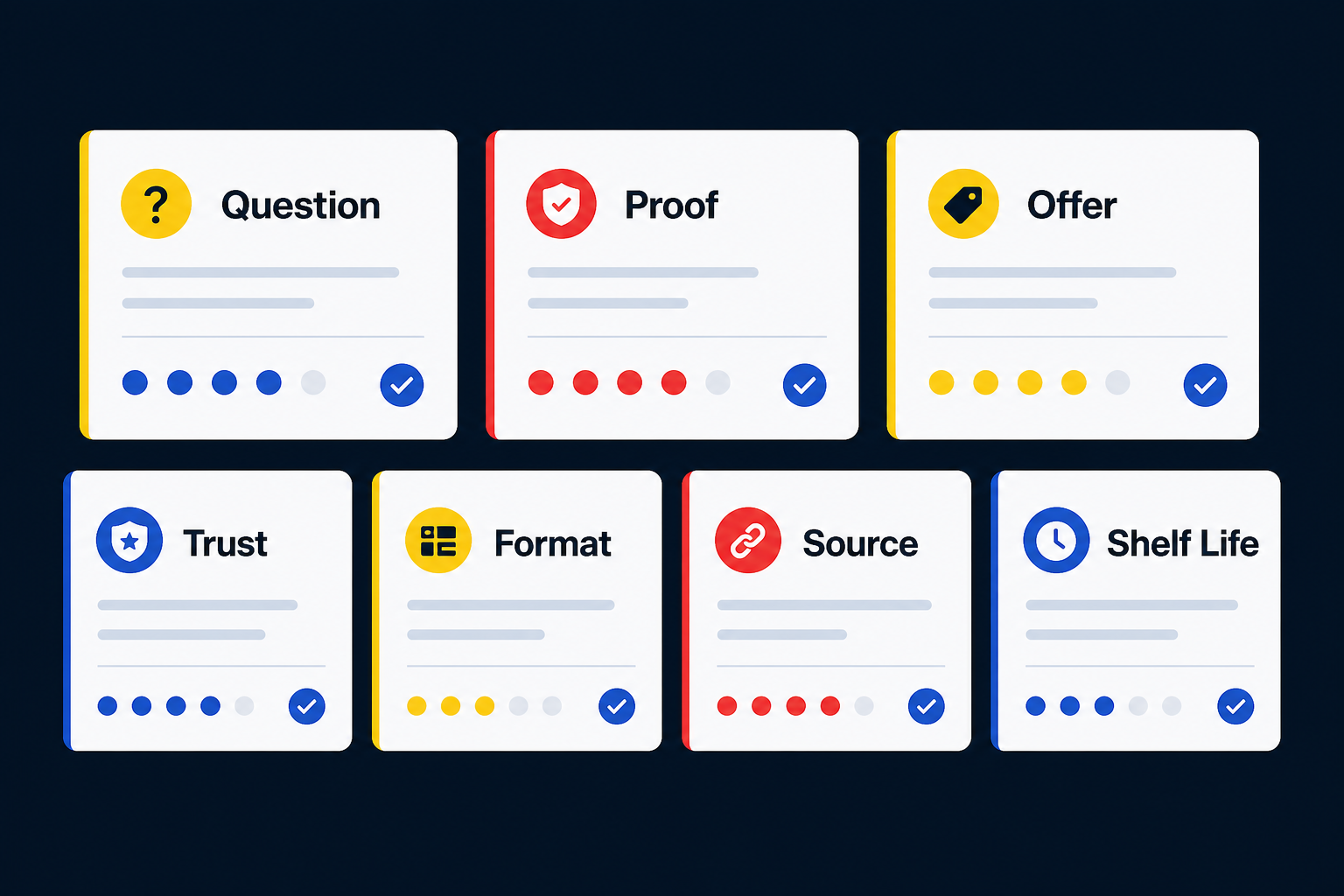 Buyer relevance scorecard for deciding what to repurpose first from a video archive