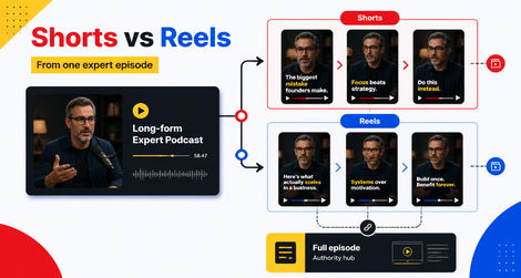 YouTube Shorts vs Instagram Reels: Which Builds a Business Audience?